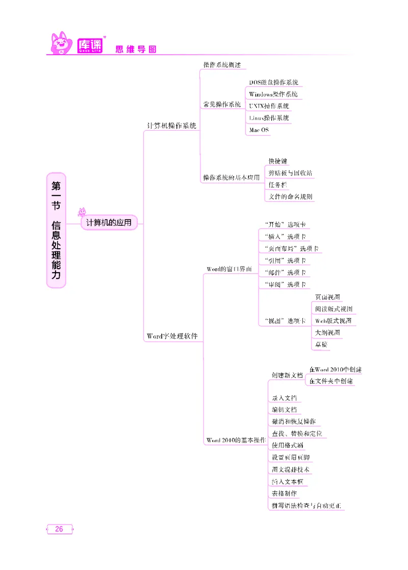 (6)中小学科目一思维导图_23-33_教资备考_2026上_小学（科1+科2）_06.思维导图_KK版思维导图
