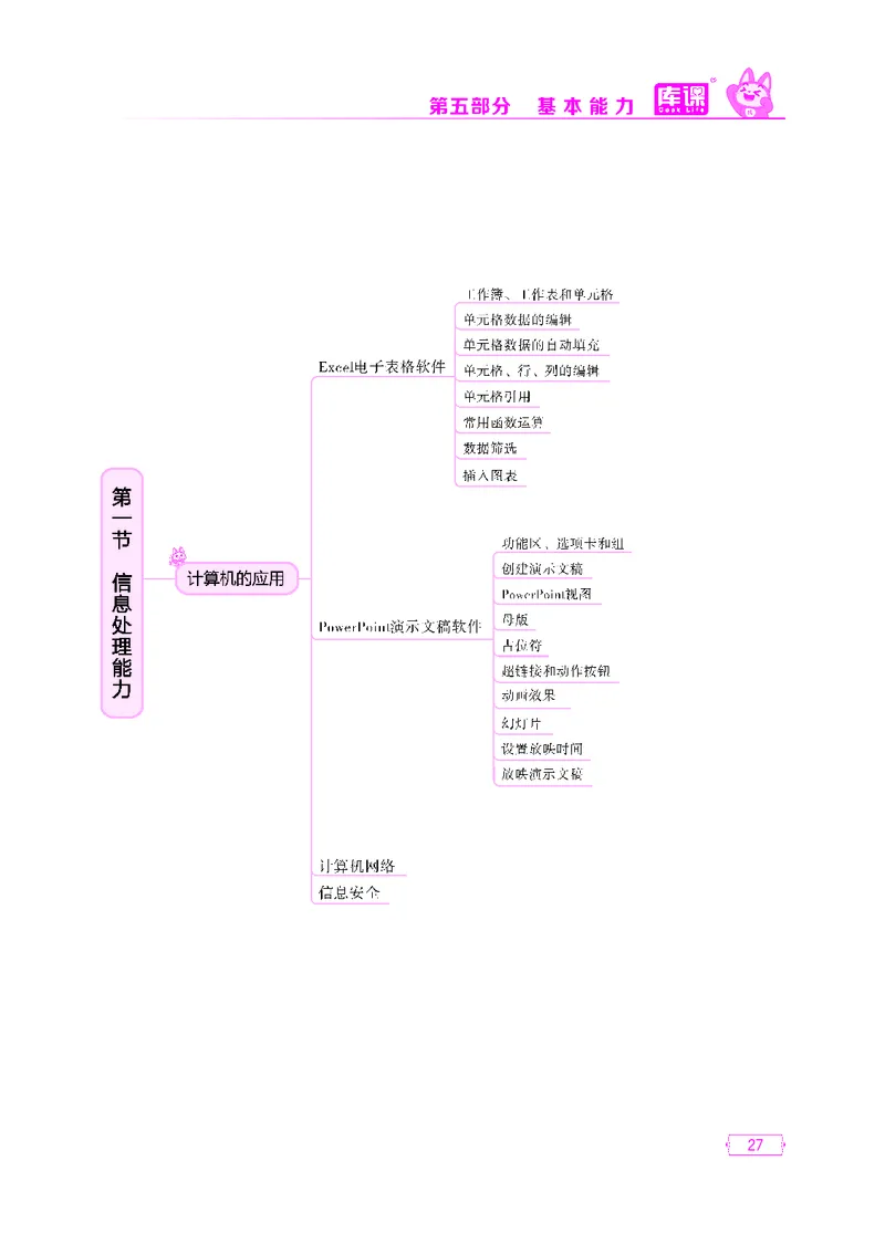 (6)中小学科目一思维导图_23-33_教资备考_2026上_小学（科1+科2）_06.思维导图_KK版思维导图