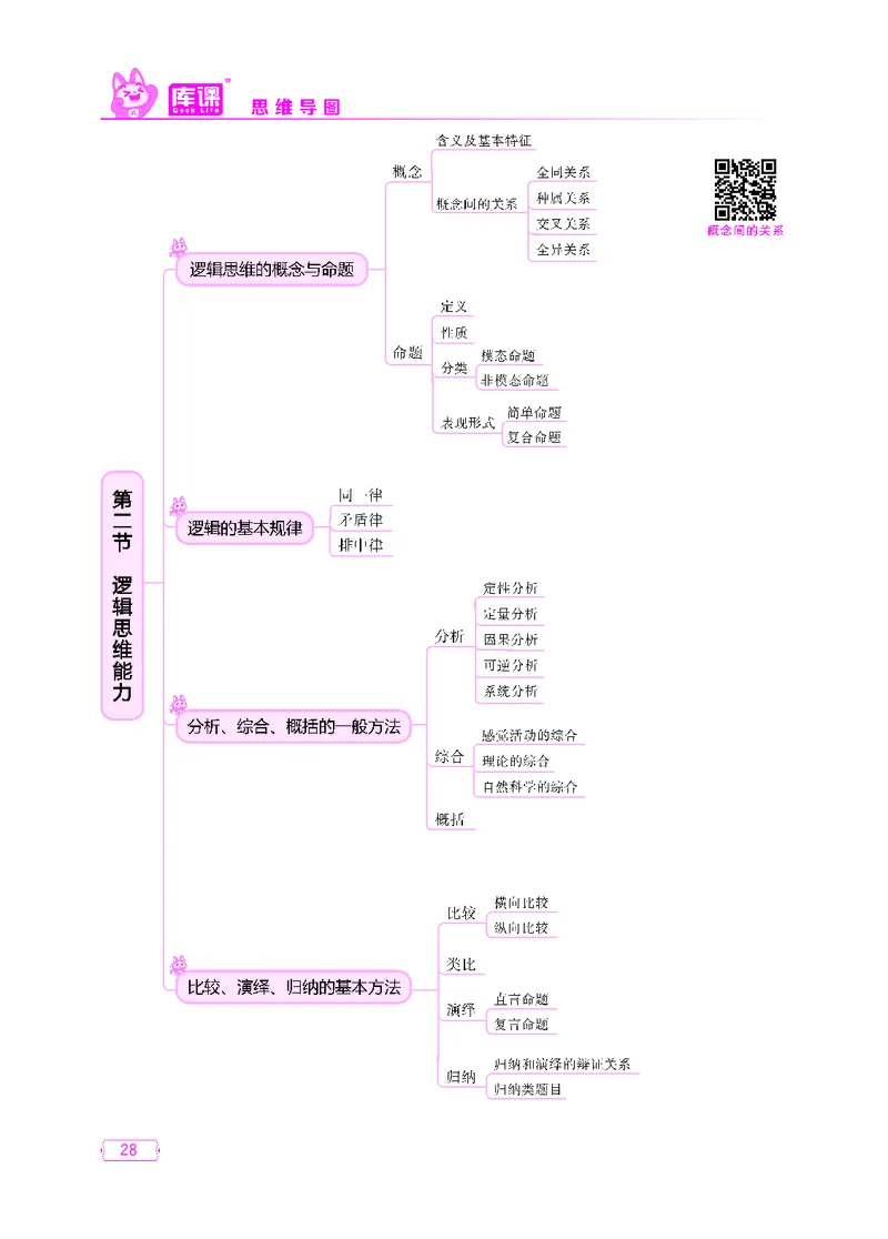 (6)中小学科目一思维导图_23-33_教资备考_2026上_小学（科1+科2）_06.思维导图_KK版思维导图