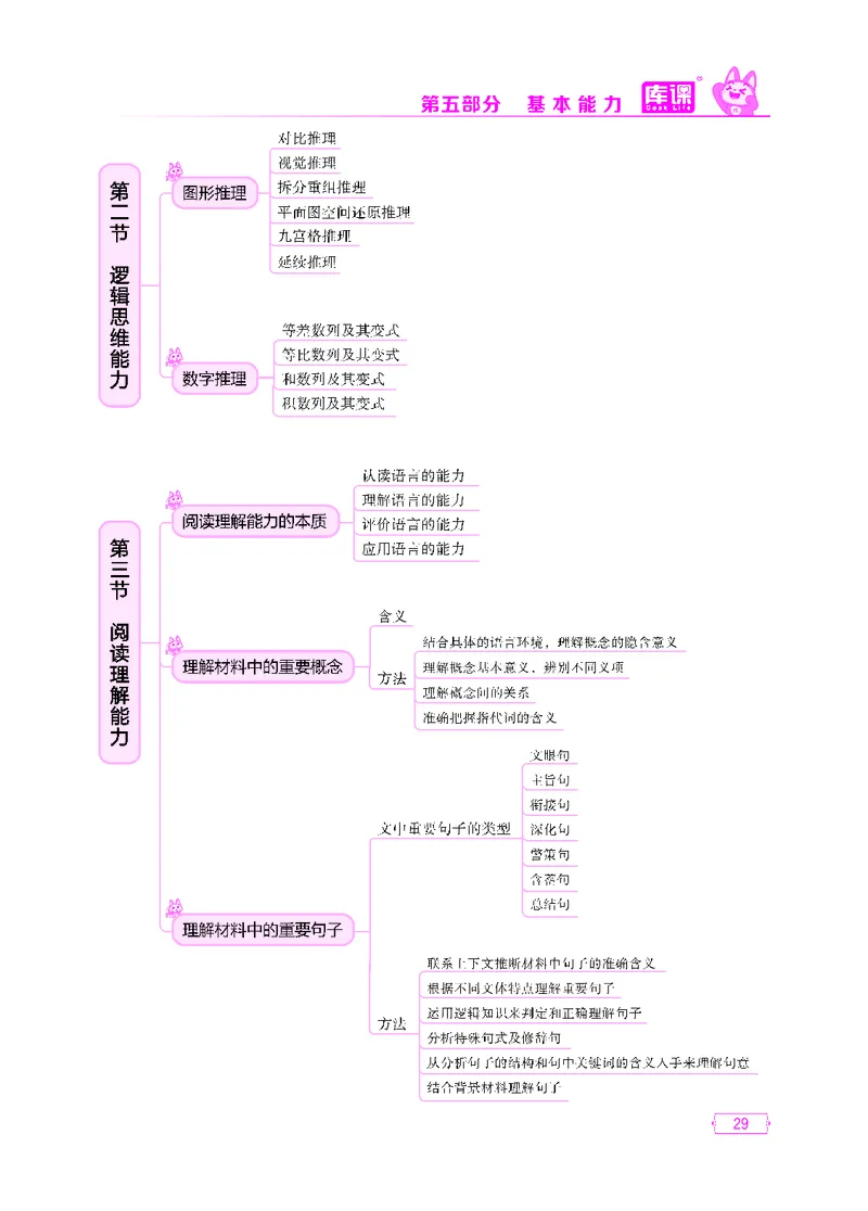 (6)中小学科目一思维导图_23-33_教资备考_2026上_小学（科1+科2）_06.思维导图_KK版思维导图