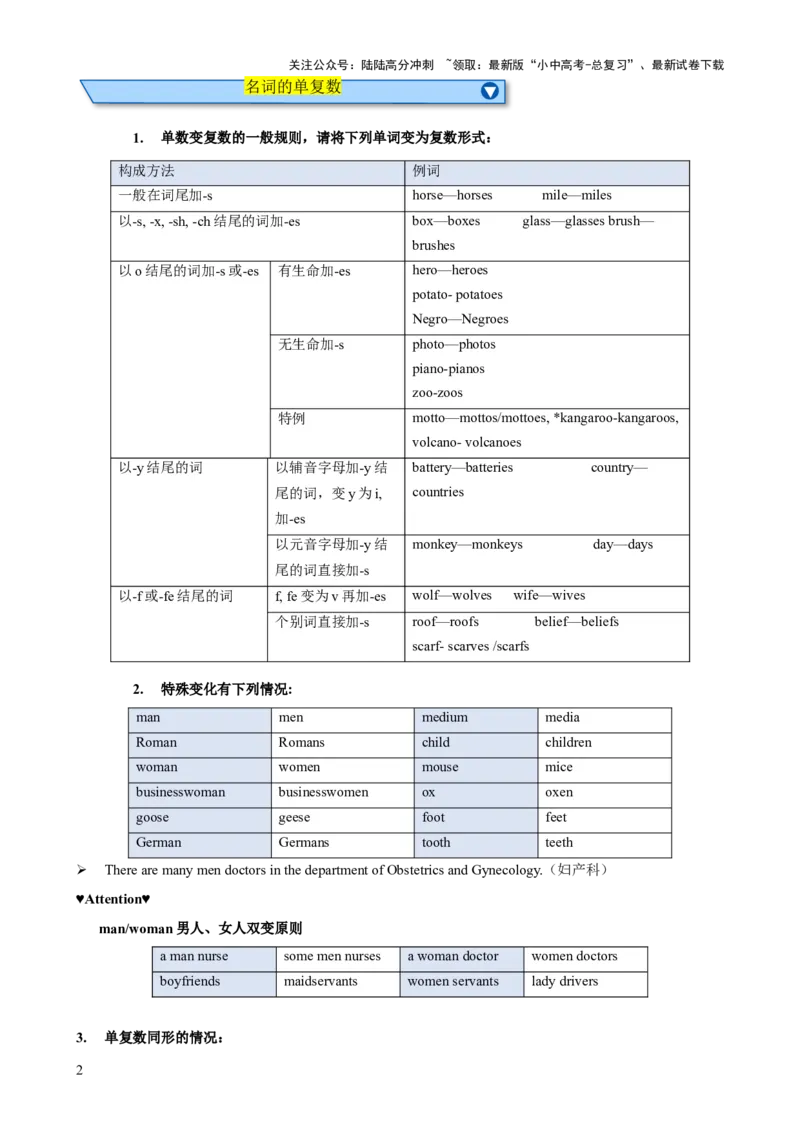 专题06名词与冠词知识梳理-口袋书2024年中考英语一轮复习知识清单（全国通用）（原卷版）_02中考总复习（2026版更新中）_03-英语-中考总复习_2024年中考复习资料_一轮复习