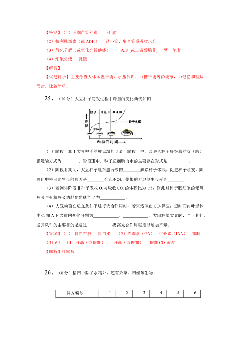 2013年高考真题生物（山东卷）（解析版）_全国卷+地方卷_6.生物_1.生物高考真题试卷_2008-2020年_地方卷_山东高考生物08-21_山东高考生物_A4版