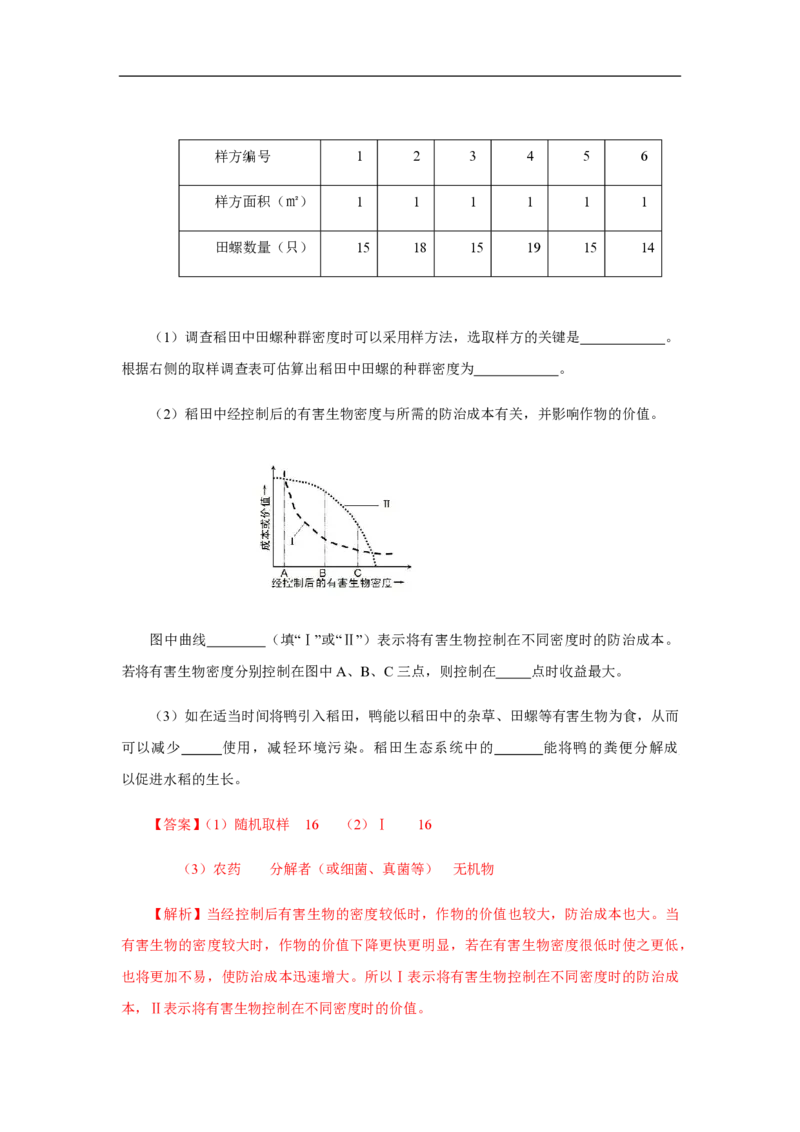2013年高考真题生物（山东卷）（解析版）_全国卷+地方卷_6.生物_1.生物高考真题试卷_2008-2020年_地方卷_山东高考生物08-21_山东高考生物_A4版_pdf版