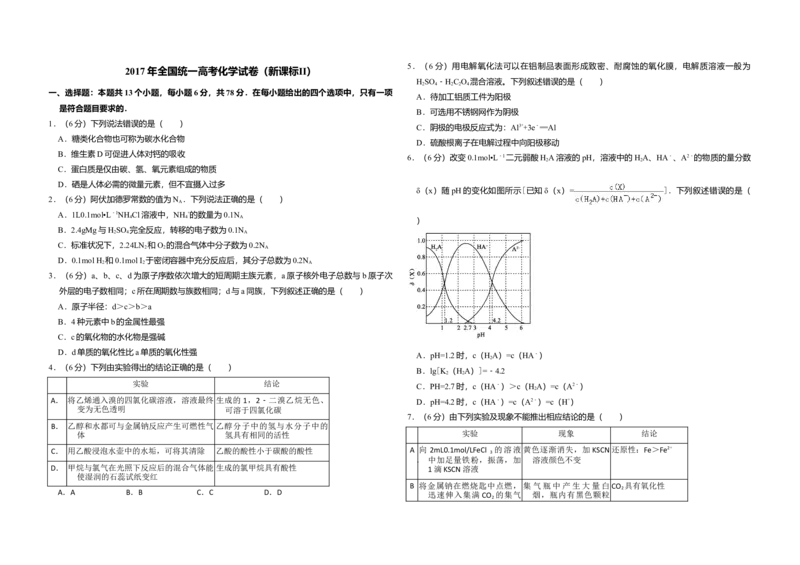 2017年全国统一高考化学试卷（新课标Ⅱ）（原卷版）_全国卷+地方卷_5.化学_1.化学高考真题试卷_2008-2020年_全国卷_全国统一高考化学（新课标ⅱ）2008-2021_A3word版