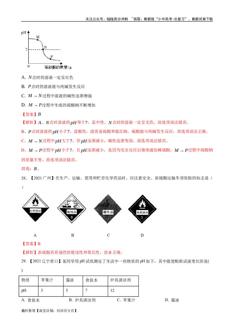 专题08常见的酸和碱（解析版）_02中考总复习（2026版更新中）_05-化学-中考总复习_2024年中考复习资料_专项复习资料_完三年（2021-2023）中考化学真题分项汇编（全国通用）