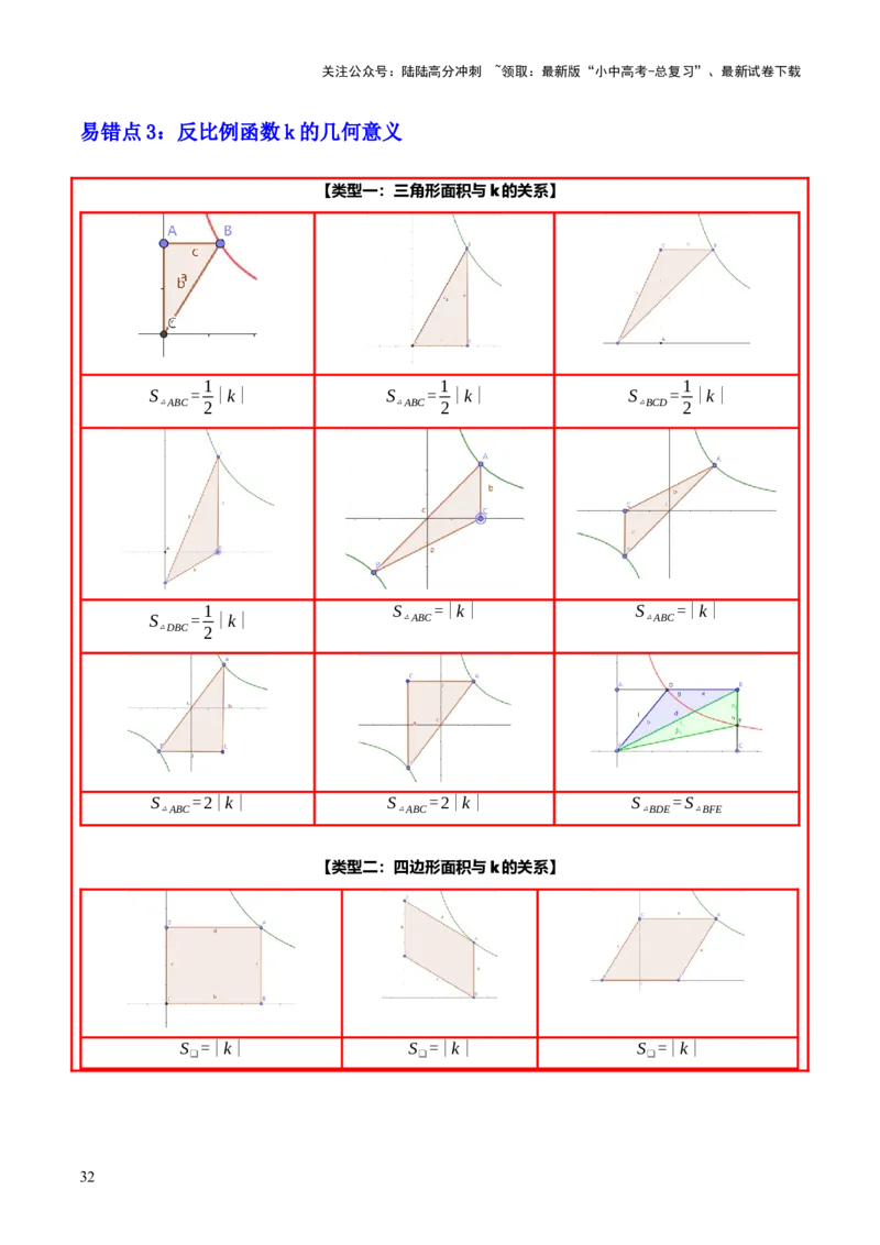 专题05反比例函数（5大模块知识梳理+5大考点+3大易错点）原卷版_02中考总复习（2026版更新中）_02-数学-中考总复习_2025中考复习资料_2025年中考数学一轮知识梳理
