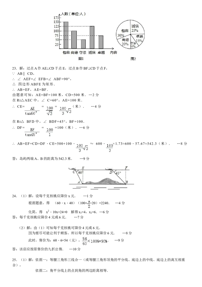 2012年山西省中考数学真题及答案_❤山西历年中考真题_2.山西中考数学2008-2025