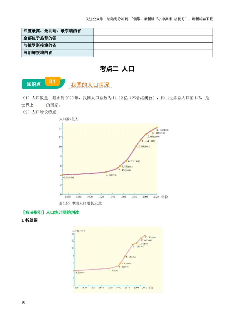 专题08我国的疆域、人口与民族-2025年中考地理知识点梳理（挖空版）_02中考总复习（2026版更新中）_09-地理-中考总复习_2025中考地理复习资料_2025年中考地理知识点_挖空版+背诵版