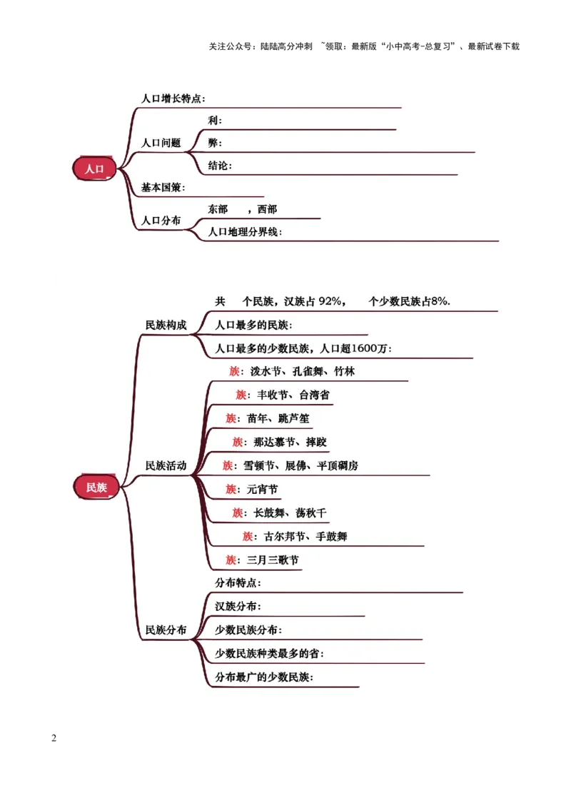 专题08我国的疆域、人口与民族-2025年中考地理知识点梳理（挖空版）_02中考总复习（2026版更新中）_09-地理-中考总复习_2025中考地理复习资料_2025年中考地理知识点_挖空版+背诵版