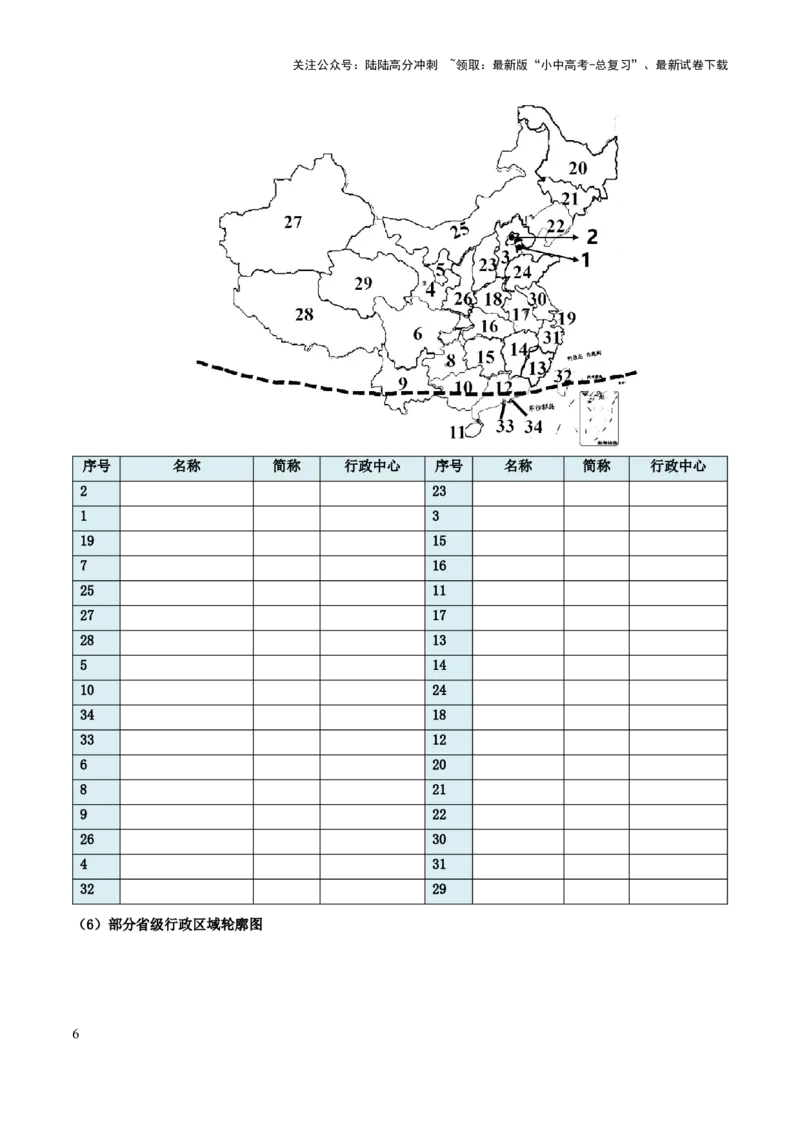 专题08我国的疆域、人口与民族-2025年中考地理知识点梳理（挖空版）_02中考总复习（2026版更新中）_09-地理-中考总复习_2025中考地理复习资料_2025年中考地理知识点_挖空版+背诵版