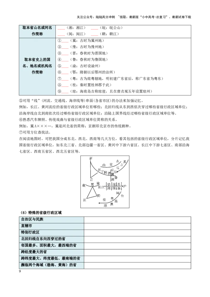 专题08我国的疆域、人口与民族-2025年中考地理知识点梳理（挖空版）_02中考总复习（2026版更新中）_09-地理-中考总复习_2025中考地理复习资料_2025年中考地理知识点_挖空版+背诵版