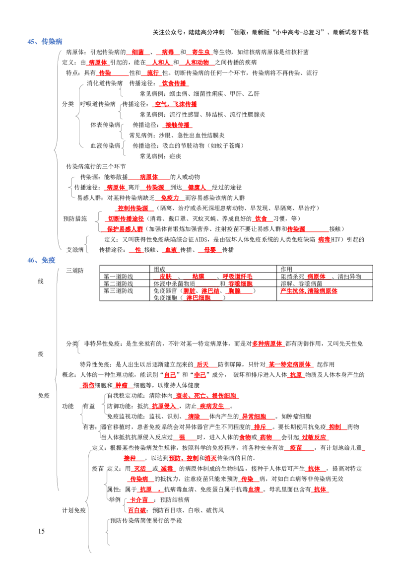 专题04生物圈中的人（背诵版）_02中考总复习（2026版更新中）_08-生物-中考总复习_2025中考复习资料_2025年中考生物知识梳理_专题04生物圈中的人_专题04生物圈中的人