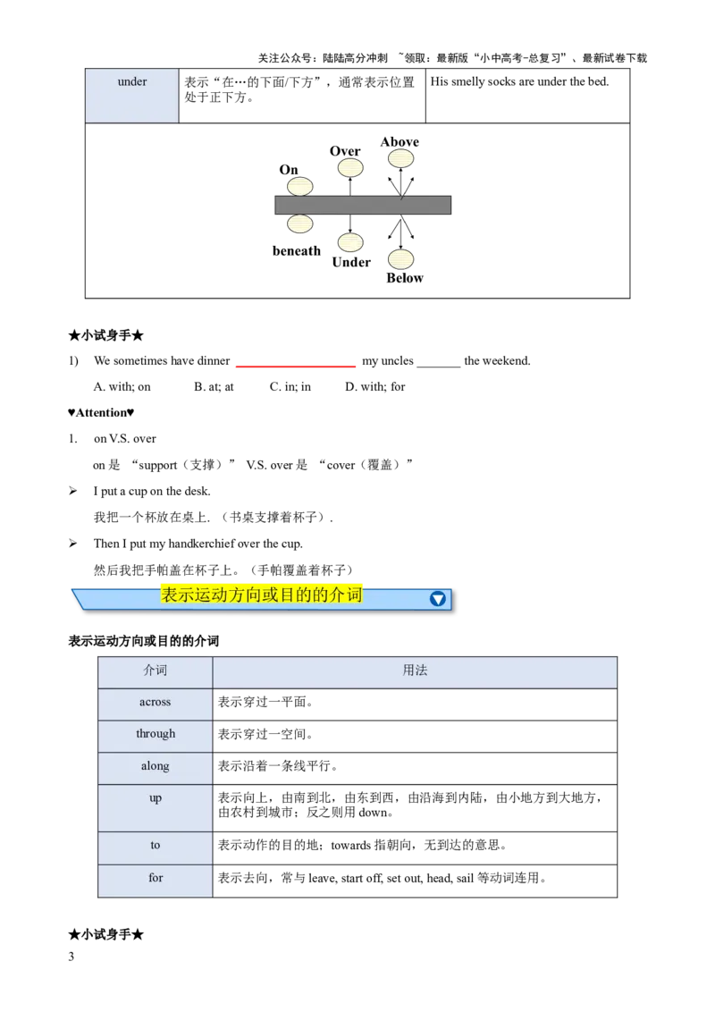 专题08介词知识梳理-口袋书2024年中考英语一轮复习知识清单（全国通用）（原卷版）_02中考总复习（2026版更新中）_03-英语-中考总复习_2024年中考复习资料_一轮复习