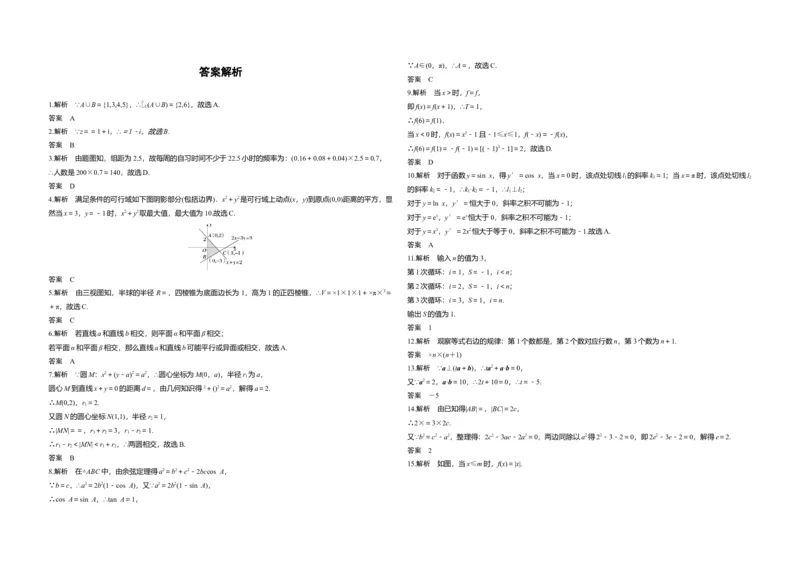 2016年高考真题数学文（山东卷）（解析版）_全国卷+地方卷_2.数学_1.数学高考真题试卷_2008-2020年_地方卷_山东高考数学08-22_A3版