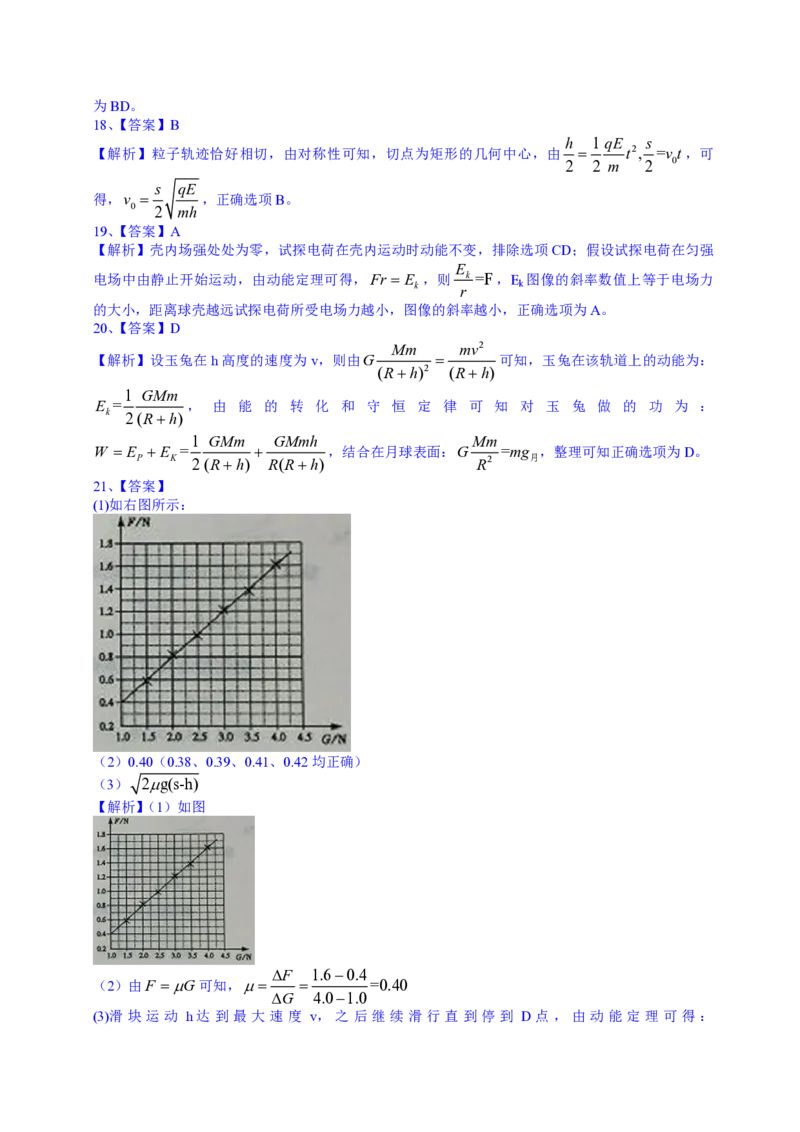 2014年高考真题物理（山东卷）（解析版）_全国卷+地方卷_4.物理_1.物理高考真题试卷_2008-2020年_地方卷_山东高考物理08-21_山东高考物理_A4版_pdf版