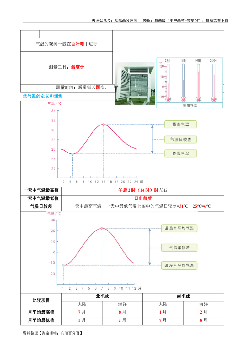 专题05天气与气候（讲义）（解析版）_02中考总复习（2026版更新中）_09-地理-中考总复习_2024年中考复习资料_一轮复习_❤2024年中考地理一轮复习讲练测（全国通用）_配套讲义