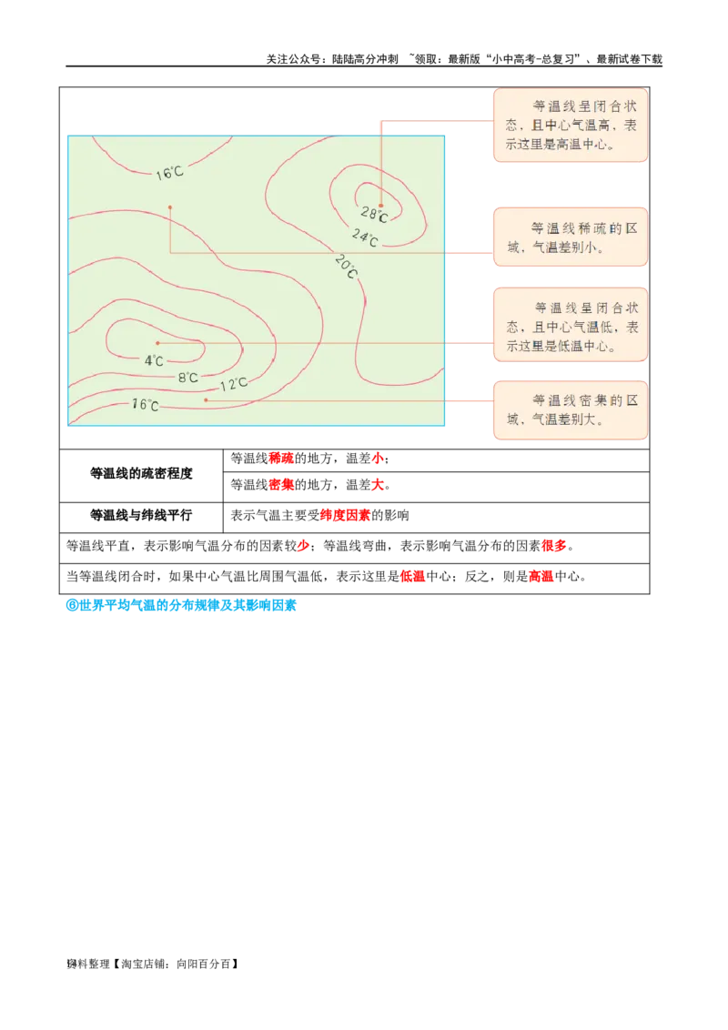专题05天气与气候（讲义）（解析版）_02中考总复习（2026版更新中）_09-地理-中考总复习_2024年中考复习资料_一轮复习_❤2024年中考地理一轮复习讲练测（全国通用）_配套讲义
