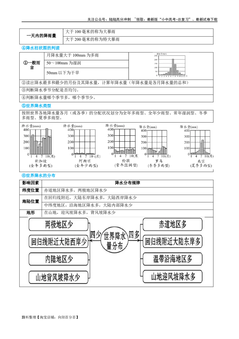 专题05天气与气候（讲义）（解析版）_02中考总复习（2026版更新中）_09-地理-中考总复习_2024年中考复习资料_一轮复习_❤2024年中考地理一轮复习讲练测（全国通用）_配套讲义