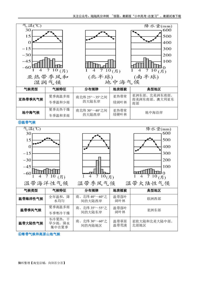 专题05天气与气候（讲义）（解析版）_02中考总复习（2026版更新中）_09-地理-中考总复习_2024年中考复习资料_一轮复习_❤2024年中考地理一轮复习讲练测（全国通用）_配套讲义