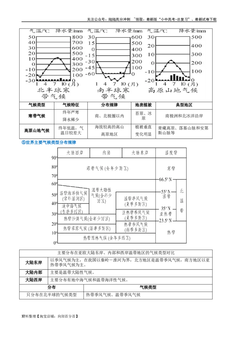 专题05天气与气候（讲义）（解析版）_02中考总复习（2026版更新中）_09-地理-中考总复习_2024年中考复习资料_一轮复习_❤2024年中考地理一轮复习讲练测（全国通用）_配套讲义