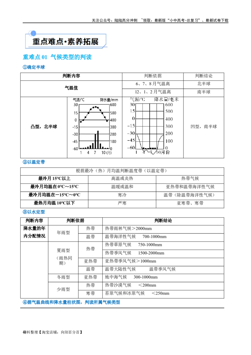 专题05天气与气候（讲义）（解析版）_02中考总复习（2026版更新中）_09-地理-中考总复习_2024年中考复习资料_一轮复习_❤2024年中考地理一轮复习讲练测（全国通用）_配套讲义