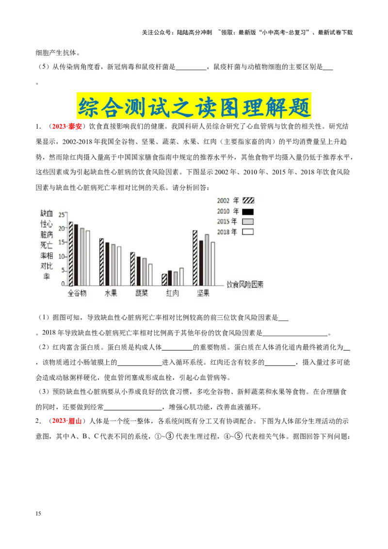 专题06&nbsp;人体的营养和呼吸（原卷版）_02中考总复习（2026版更新中）_08-生物-中考总复习_2024年中考复习资料_专项复习_完三年（2021-2023）中考生物真题分项汇编（全国通用）