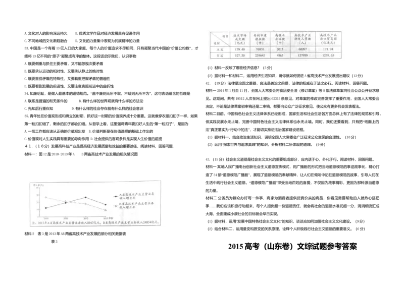 2015年高考真题政治（山东卷）（解析版）_全国卷+地方卷_9.政治_1.政治高考真题试卷_2008-2020年_地方卷_山东高考政治08-21_山东高考政治_A3版