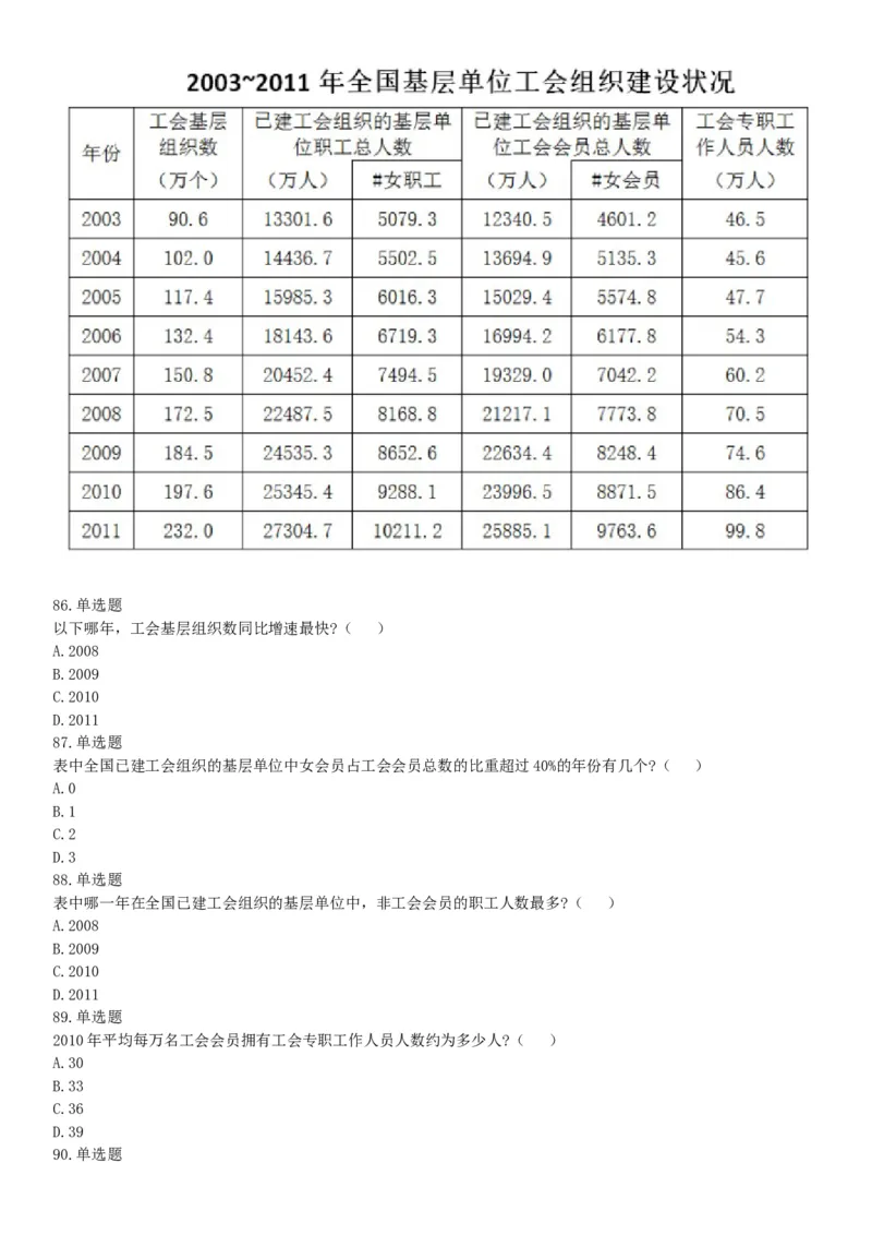 2015年上半年全国事业单位联考A类《职业能力倾向测验》题（内蒙古甘肃宁夏浙江）（网友回忆版）_26事业职测+综合_闲鱼2026事业单位职测+综合_职测+综合真题合集ABCDE_联考A类