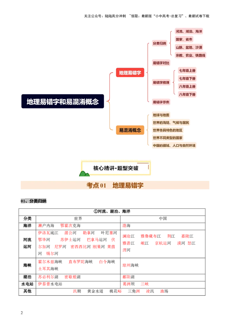 专题05地理易错字和易混淆概念（讲练）-2025年中考地理二轮复习（全国通用）_02中考总复习（2026版更新中）_09-地理-中考总复习_2025中考地理复习资料_2025中考二轮课件ppt+讲义+练习地理