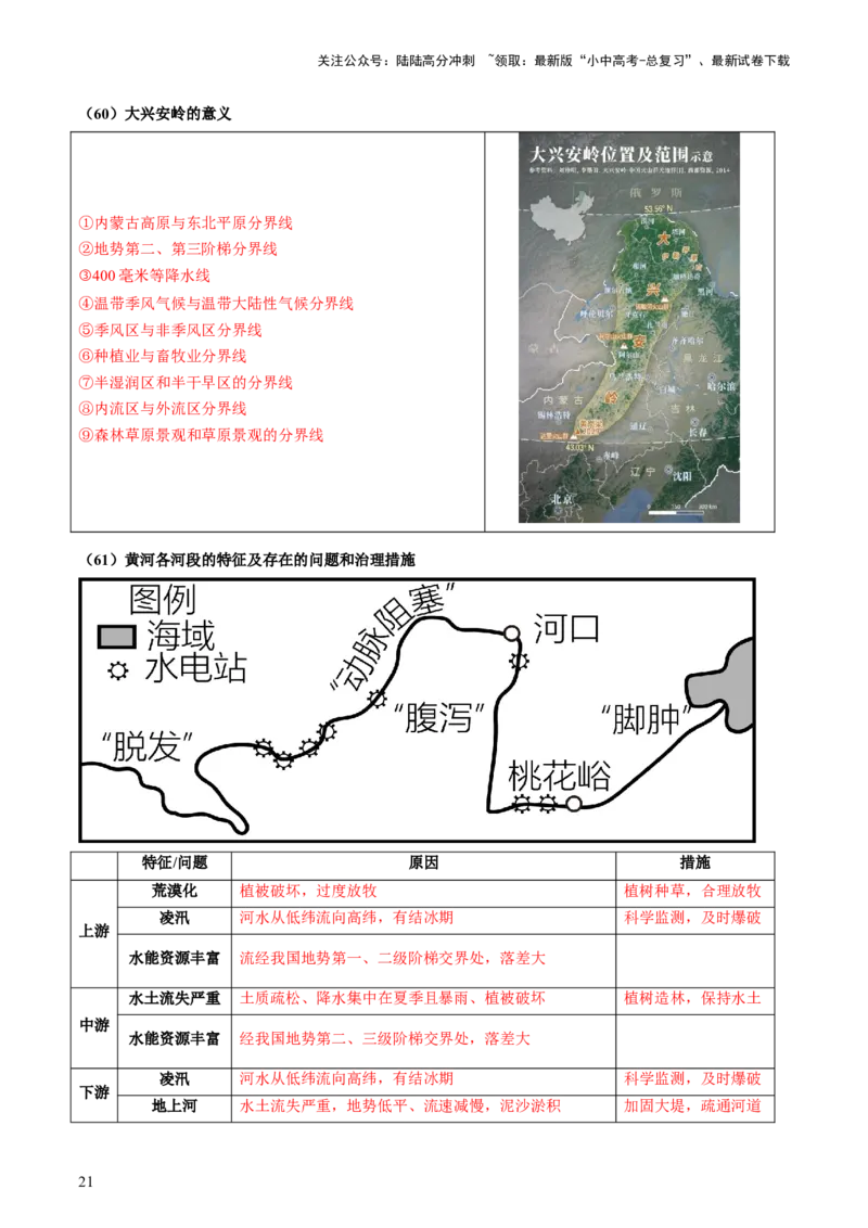 专题05地理易错字和易混淆概念（讲练）-2025年中考地理二轮复习（全国通用）_02中考总复习（2026版更新中）_09-地理-中考总复习_2025中考地理复习资料_2025中考二轮课件ppt+讲义+练习地理