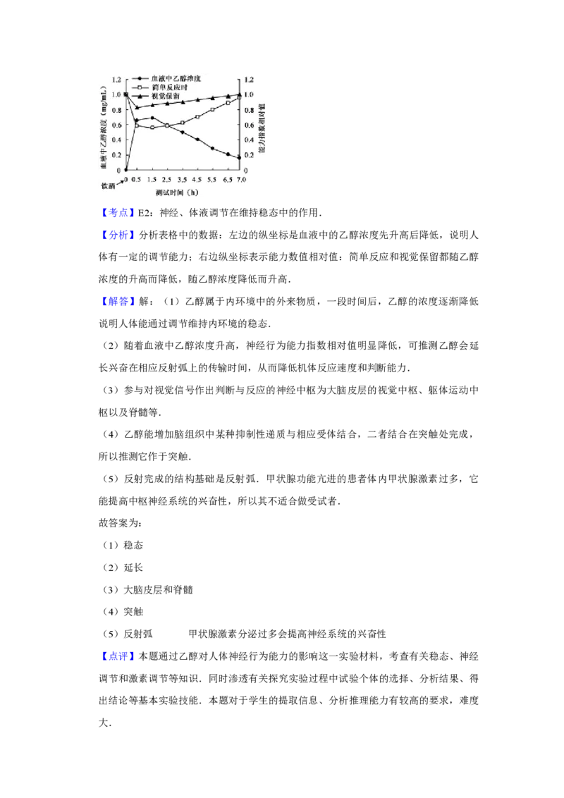 2012年江苏省高考生物试卷解析版_全国卷+地方卷_6.生物_1.生物高考真题试卷_2008-2020年_地方卷_江苏高考生物07-20_A4word版_PDF版（赠送）
