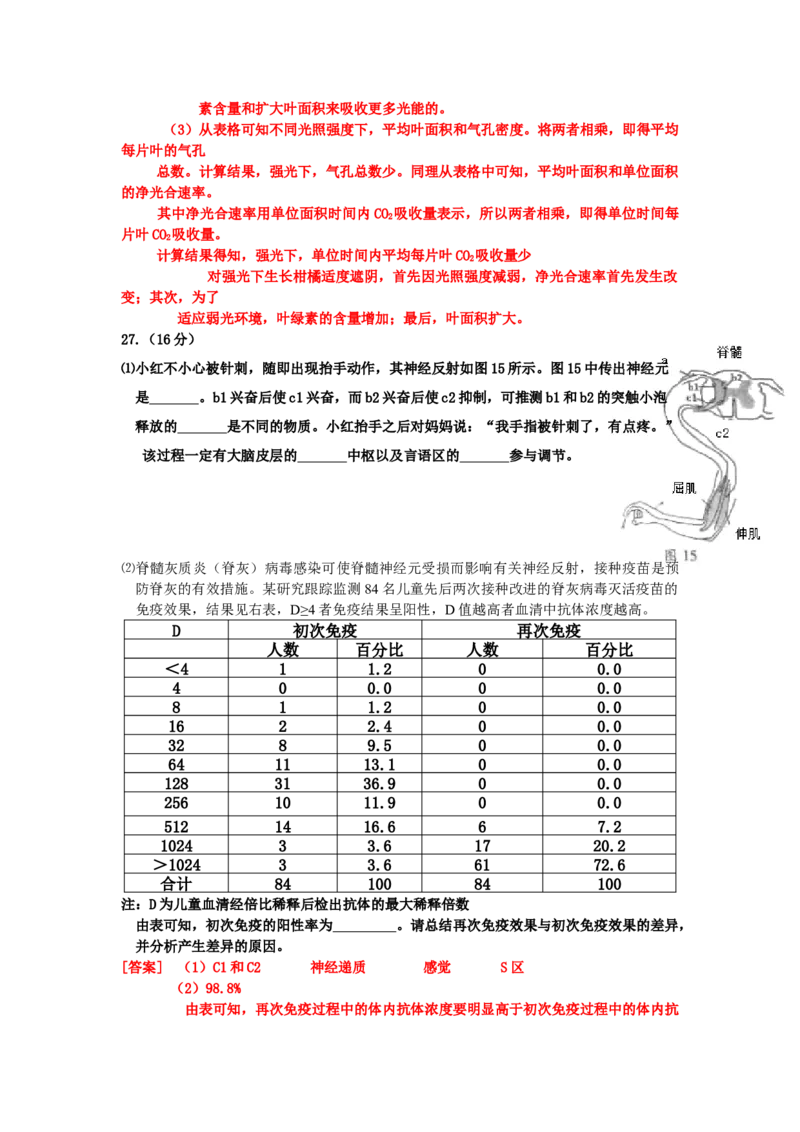 2014广东高考理综生物试卷及答案_全国卷+地方卷_6.生物_1.生物高考真题试卷_2008-2020年_地方卷_广东高考生物08-20