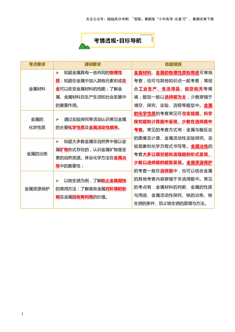 专题08金属和金属矿物（讲义）（原卷版）_02中考总复习（2026版更新中）_05-化学-中考总复习_2025年中考复习资料_2025中考化学一轮复习讲义+课件_讲义_专题08金属和金属矿物（讲义）