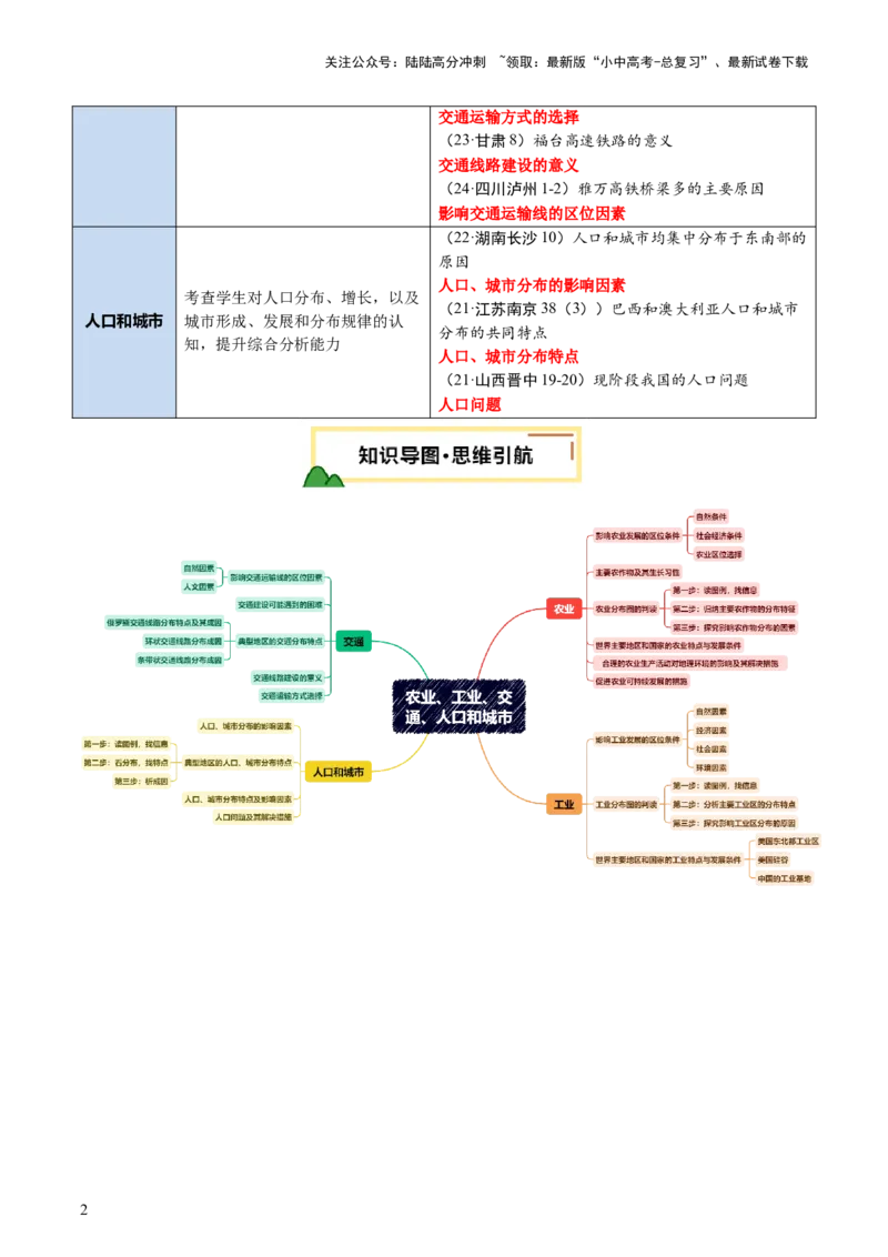 专题06农业、工业、交通、人口和城市（讲练）（原卷版）_02中考总复习（2026版更新中）_09-地理-中考总复习_2025中考地理复习资料_2025中考二轮课件ppt+讲义+练习地理_讲义+练习