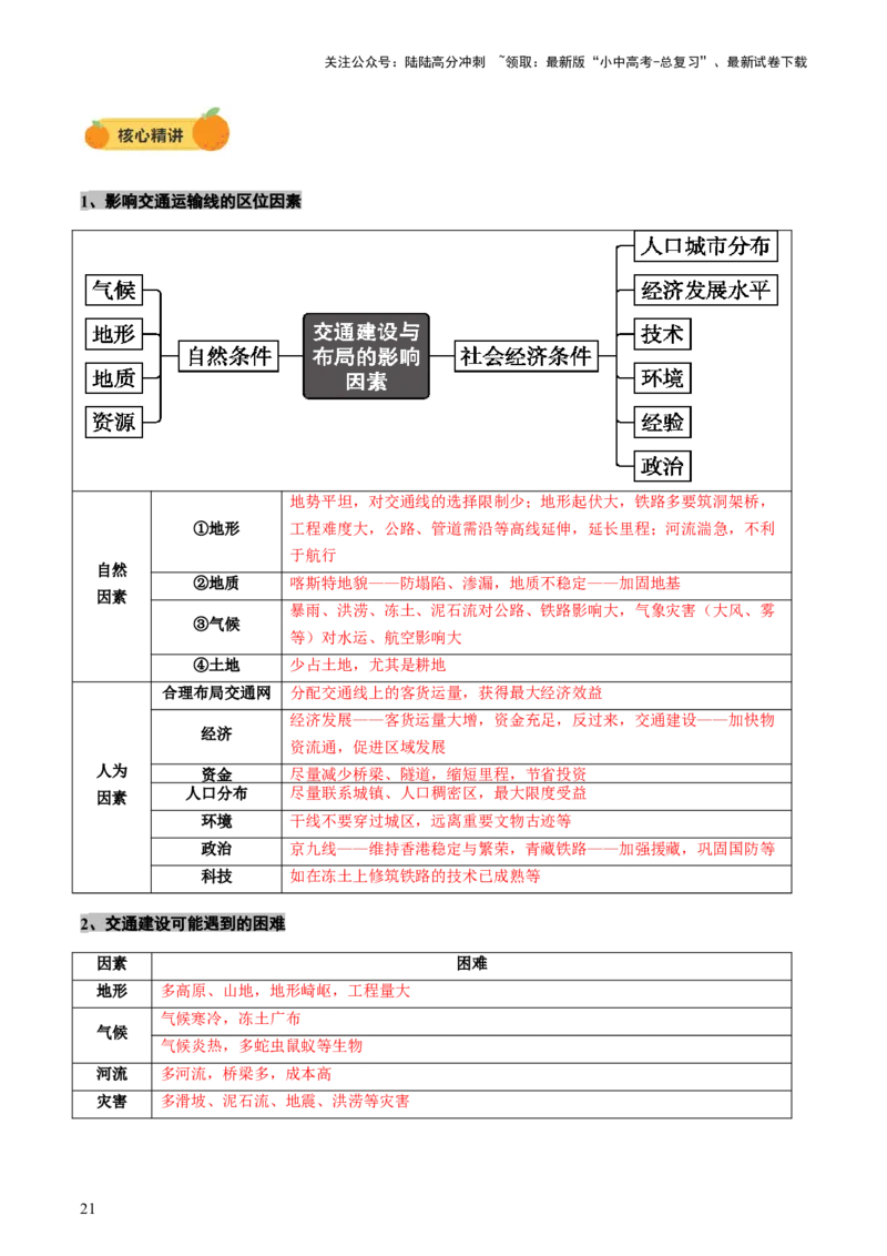 专题06农业、工业、交通、人口和城市（讲练）（原卷版）_02中考总复习（2026版更新中）_09-地理-中考总复习_2025中考地理复习资料_2025中考二轮课件ppt+讲义+练习地理_讲义+练习
