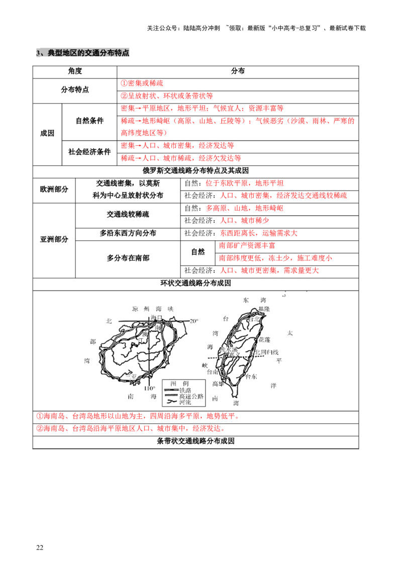 专题06农业、工业、交通、人口和城市（讲练）（原卷版）_02中考总复习（2026版更新中）_09-地理-中考总复习_2025中考地理复习资料_2025中考二轮课件ppt+讲义+练习地理_讲义+练习