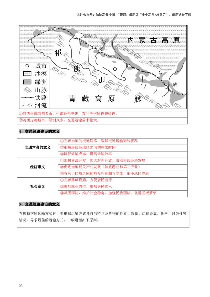 专题06农业、工业、交通、人口和城市（讲练）（原卷版）_02中考总复习（2026版更新中）_09-地理-中考总复习_2025中考地理复习资料_2025中考二轮课件ppt+讲义+练习地理_讲义+练习