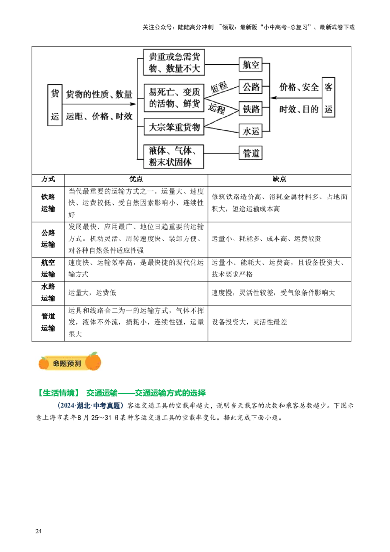 专题06农业、工业、交通、人口和城市（讲练）（原卷版）_02中考总复习（2026版更新中）_09-地理-中考总复习_2025中考地理复习资料_2025中考二轮课件ppt+讲义+练习地理_讲义+练习