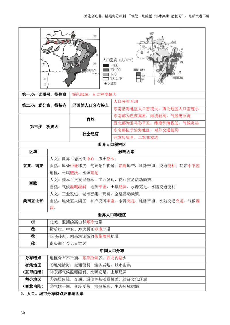 专题06农业、工业、交通、人口和城市（讲练）（原卷版）_02中考总复习（2026版更新中）_09-地理-中考总复习_2025中考地理复习资料_2025中考二轮课件ppt+讲义+练习地理_讲义+练习