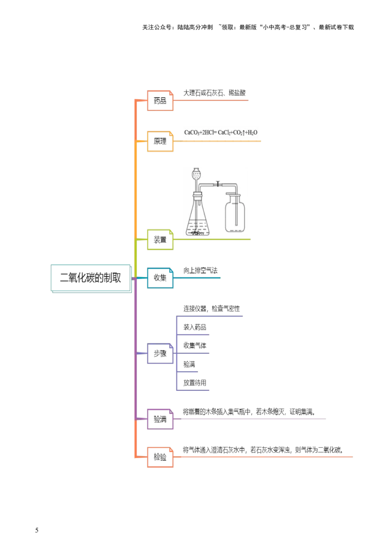 专题04碳和碳的化合物（讲义）（解析版）_02中考总复习（2026版更新中）_05-化学-中考总复习_2024年中考复习资料_一轮复习资料_2024年中考化学一轮复习讲练测（全国通用）