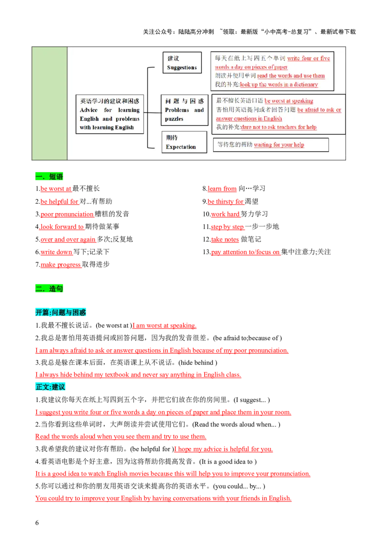 专题05书面表达之议论文（保护环境、保护濒危动物、语言学习）（答题模板）（解析版）_02中考总复习（2026版更新中）_03-英语-中考总复习_2025中考复习资料_2025年中考英语答题方法模板