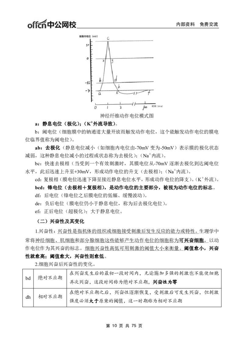 2-专项讲解班-《生理学》-学员版_26事业职测+综合_闲鱼2026事业单位职测+综合_2.综应或写作等_00ABCDE类综应笔记_05综应e类笔记_2.医学基础讲义题目