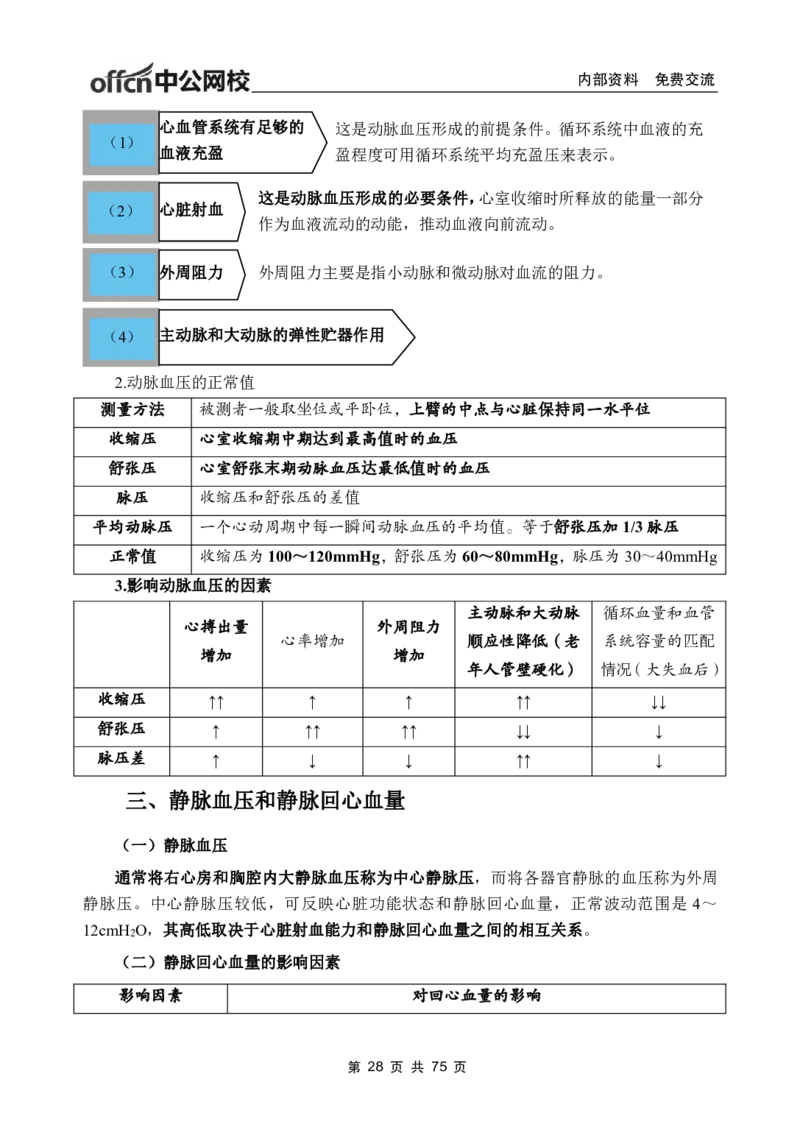 2-专项讲解班-《生理学》-学员版_26事业职测+综合_闲鱼2026事业单位职测+综合_2.综应或写作等_00ABCDE类综应笔记_05综应e类笔记_2.医学基础讲义题目