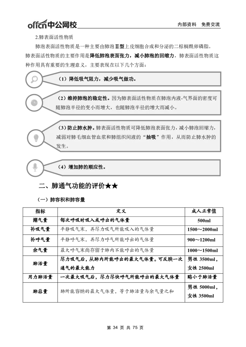 2-专项讲解班-《生理学》-学员版_26事业职测+综合_闲鱼2026事业单位职测+综合_2.综应或写作等_00ABCDE类综应笔记_05综应e类笔记_2.医学基础讲义题目