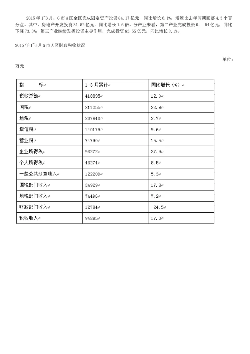 2016年7月云南省事业单位统考《职业能力倾向测验A类》题（网友回忆版）_26事业职测+综合_闲鱼2026事业单位职测+综合_职测+综合真题合集ABCDE_B类-社会科学_云南
