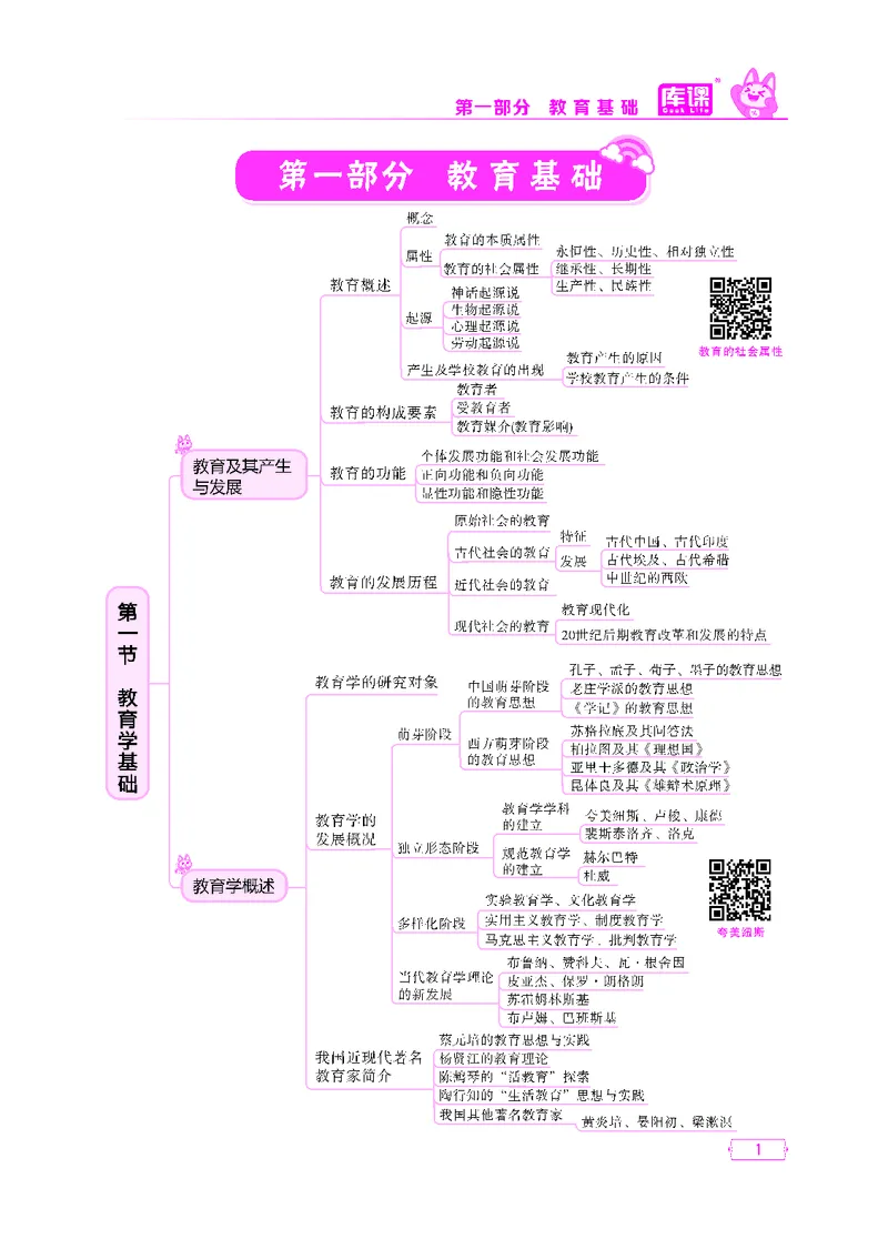 (1)小学科目二思维导图_1-11_教资备考_2026上_小学（科1+科2）_06.思维导图_KK版思维导图