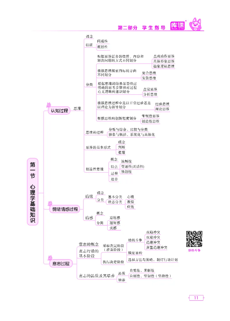 (1)小学科目二思维导图_1-11_教资备考_2026上_小学（科1+科2）_06.思维导图_KK版思维导图