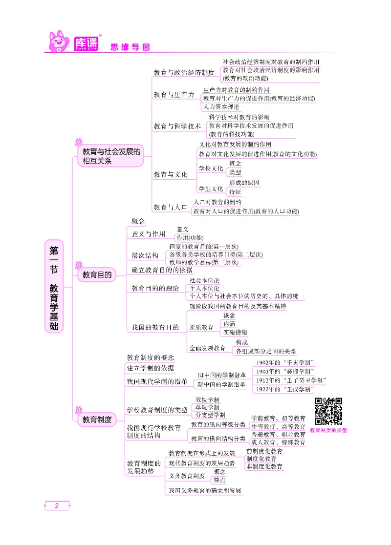 (1)小学科目二思维导图_1-11_教资备考_2026上_小学（科1+科2）_06.思维导图_KK版思维导图