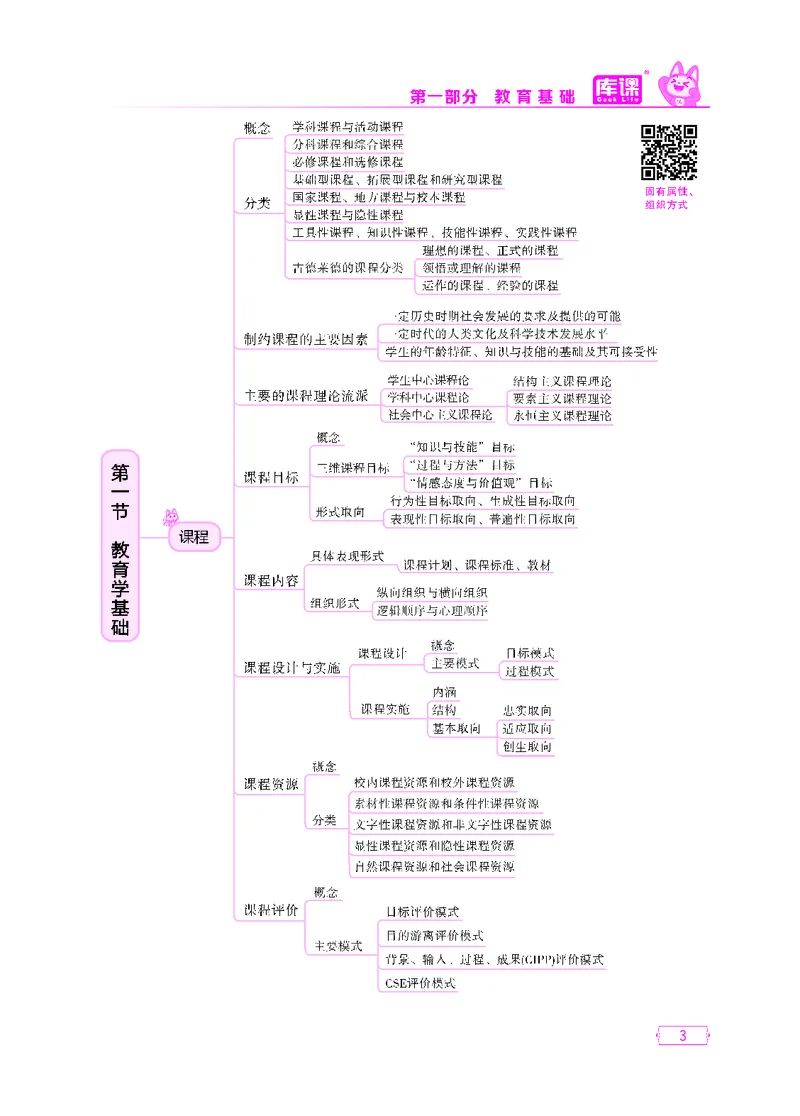(1)小学科目二思维导图_1-11_教资备考_2026上_小学（科1+科2）_06.思维导图_KK版思维导图