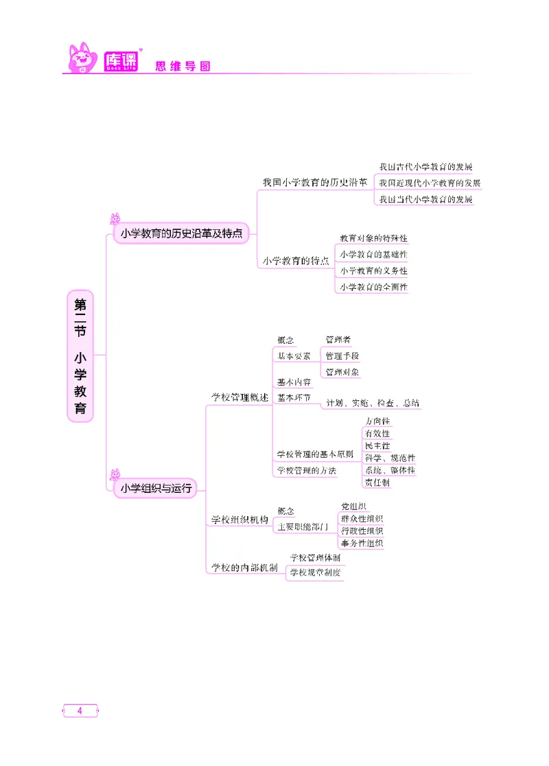 (1)小学科目二思维导图_1-11_教资备考_2026上_小学（科1+科2）_06.思维导图_KK版思维导图